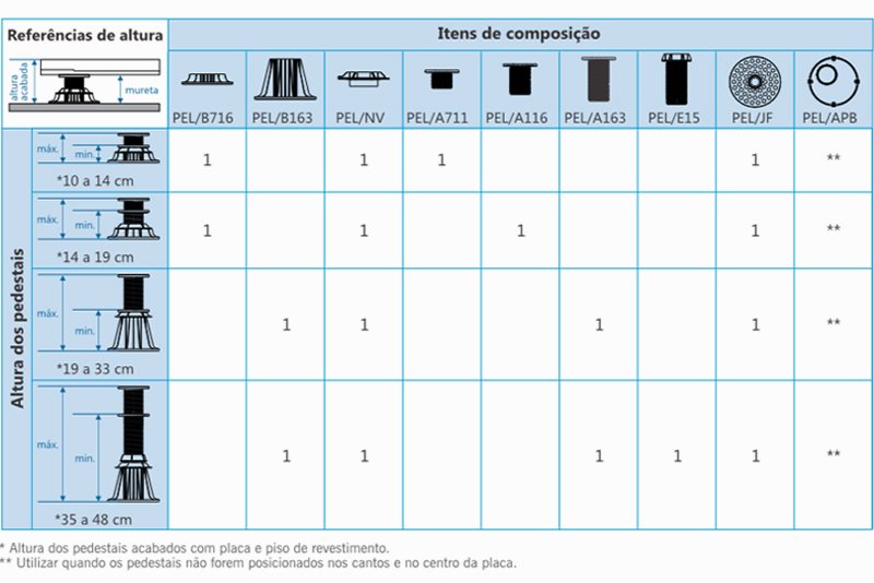 Pedestal de 07 a 11 cm